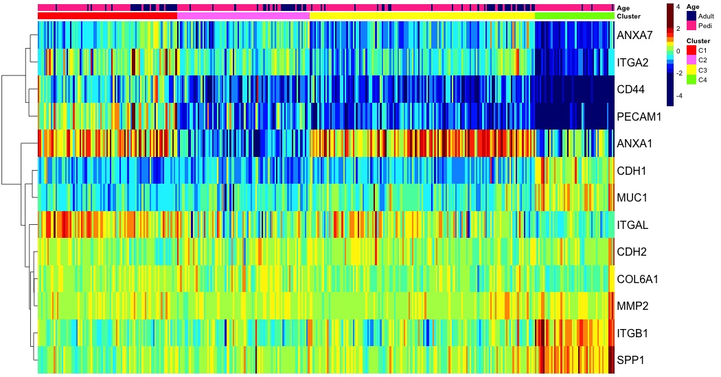 heatmap